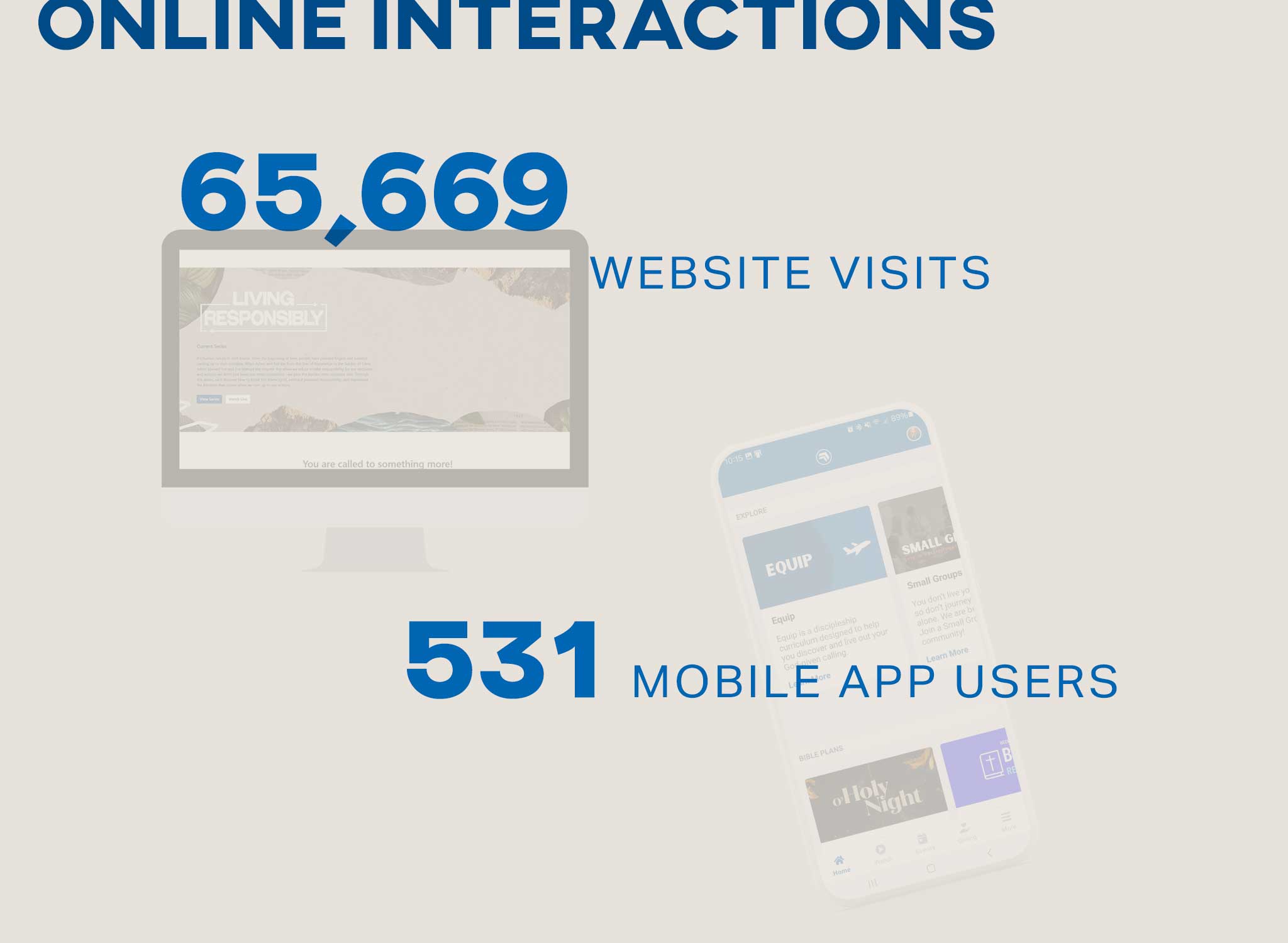 Our website was visited 65,669 times, and our mobile app has 531 users.