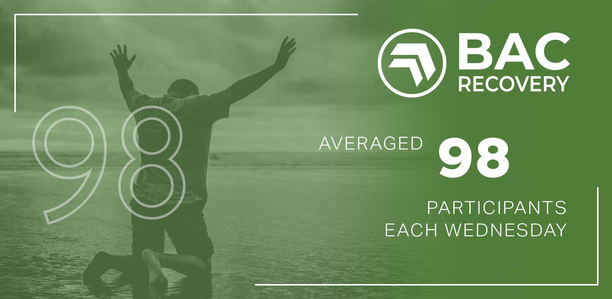 Our BAC Recovery group averaged 98 participants each Wednesday night.