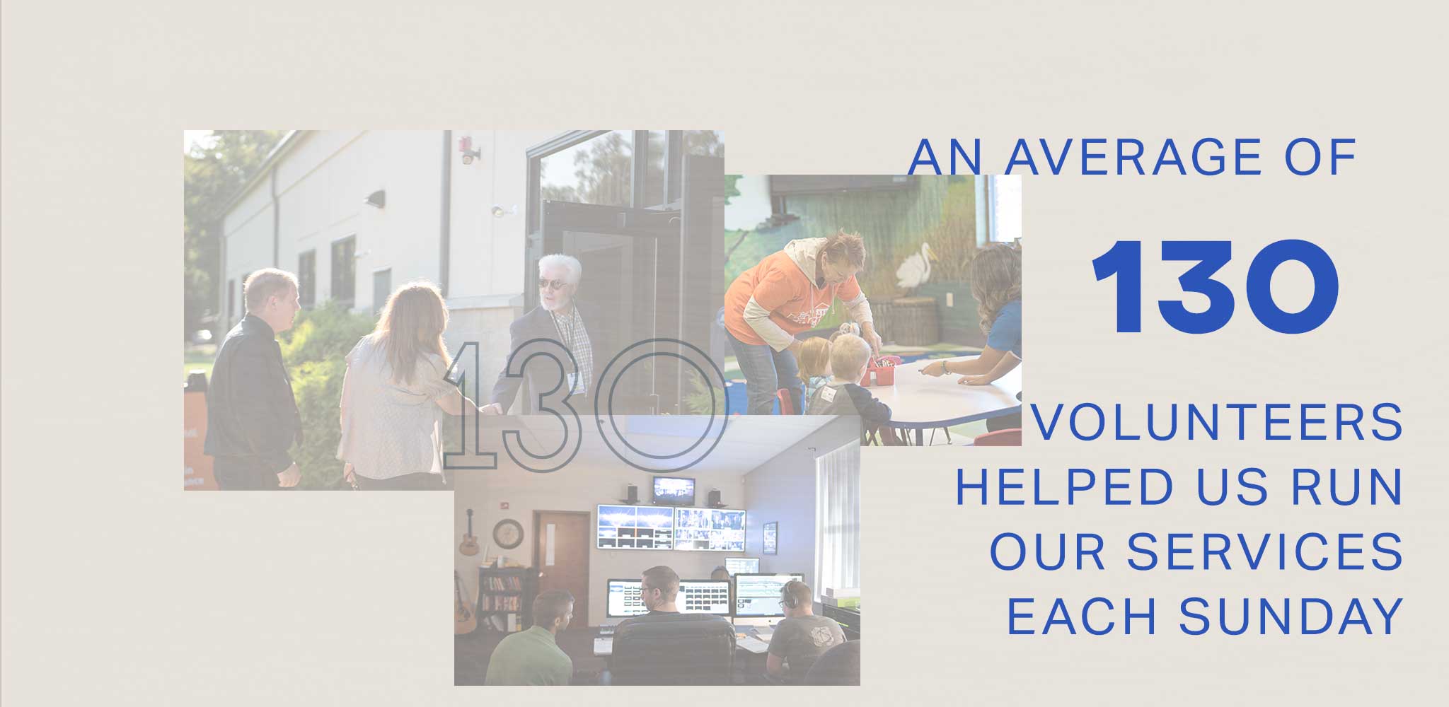 An average of 130 volunteers helped us run our services each Sunday.