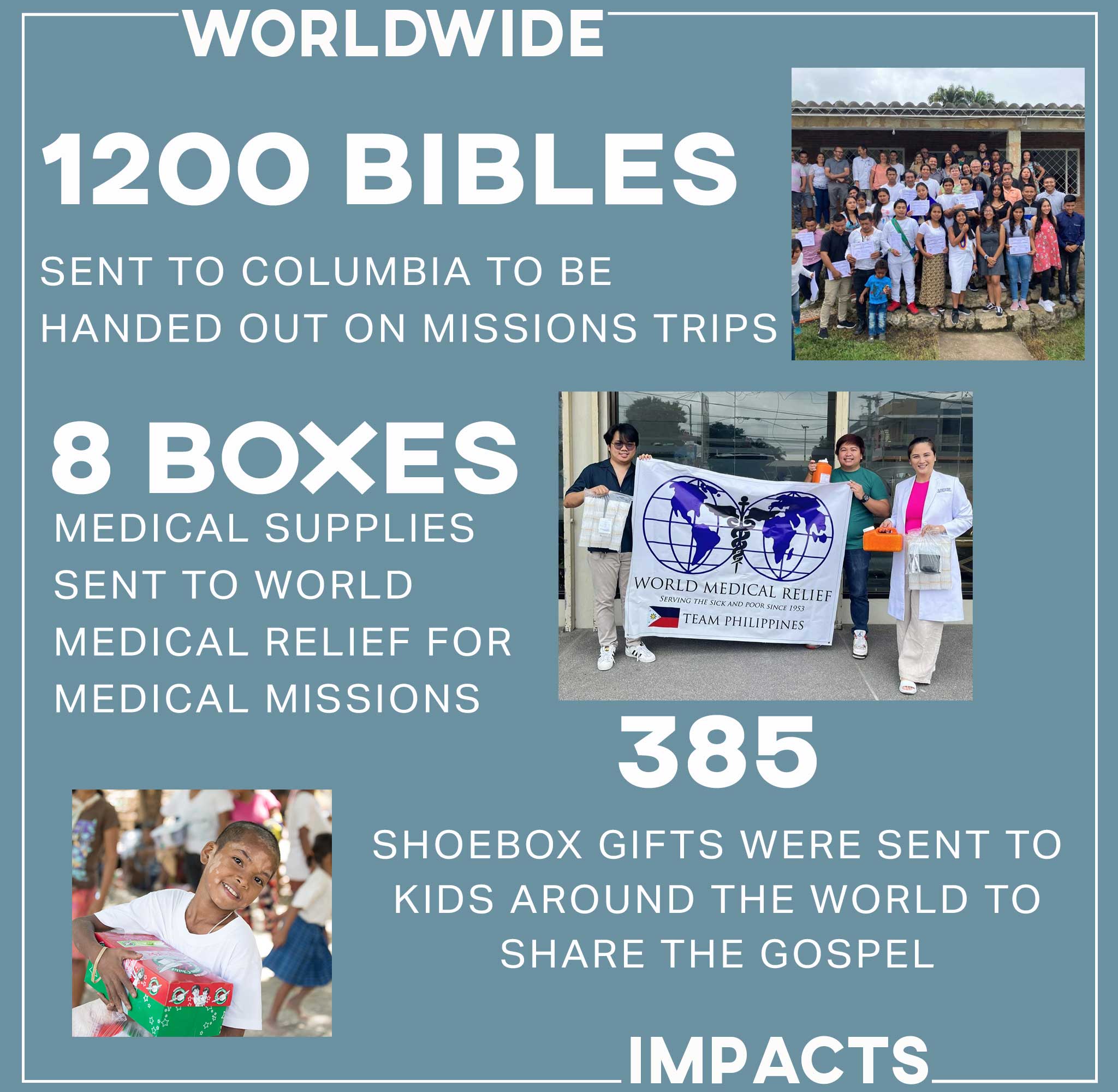 For worldwide impacts, we sent 1,200 Bibles to Colombia to be handed out on mission trips, sent 8 boxes of medical supplies to World Medical Relief for medical missions, and sent 385 shoebox gifts to kids around the world.